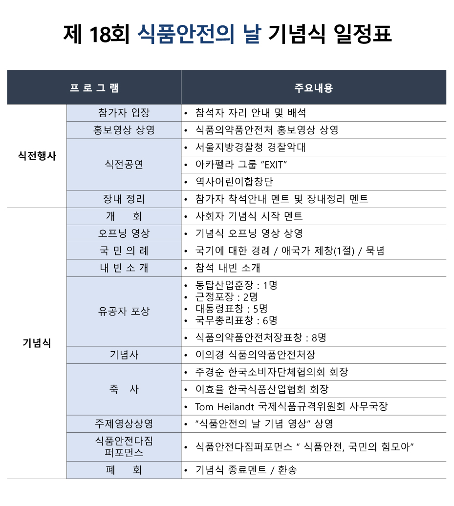 식품안전의날 기념식 행사일정 페이지